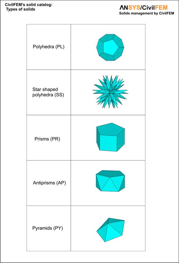 Catálogo de tipos_1