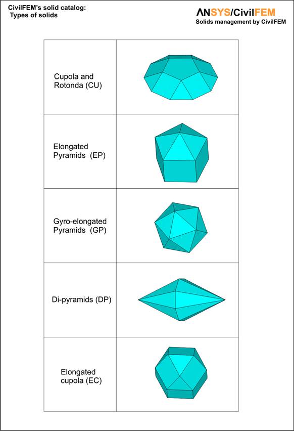 Catálogo de tipos_2