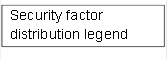 Security factor distribution legend