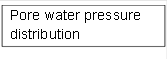 Pore water pressure distribution