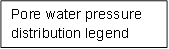 Pore water pressure distribution legend