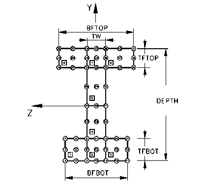 SECCELDI