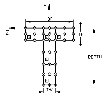 SECCELDT