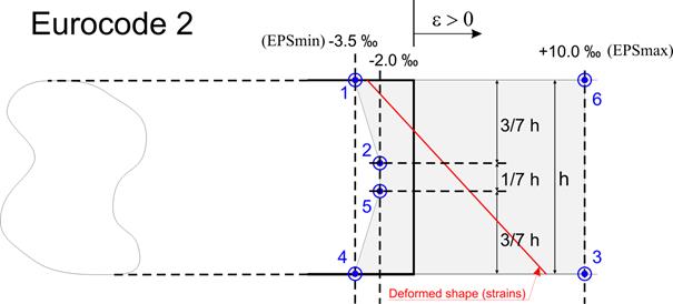 Eurocode 2.png