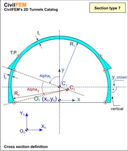 tunnels_geom_type_7