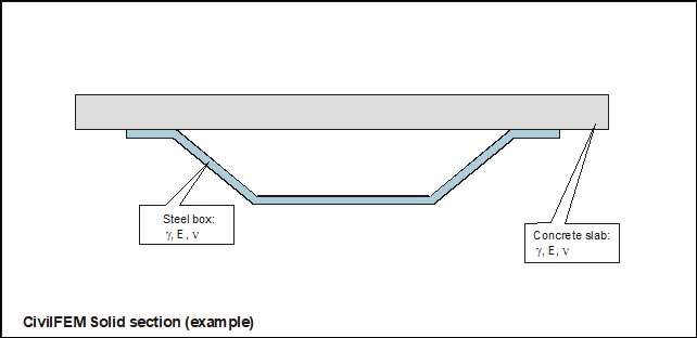solidsection