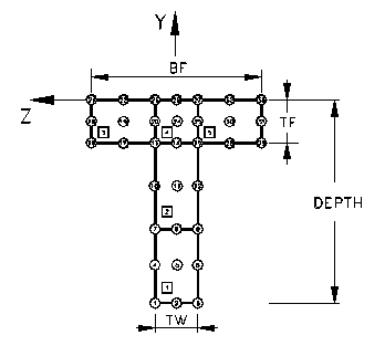 SECCELDT