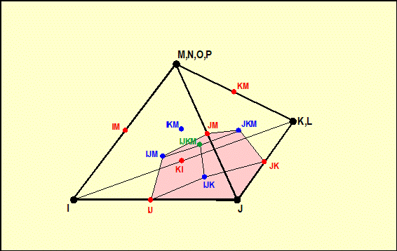 Tetraedro
