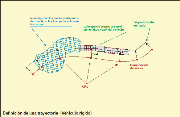 trayectoriarigido
