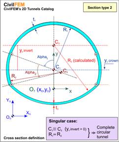 tunnels_geom_type_2