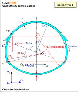 tunnels_geom_type_6