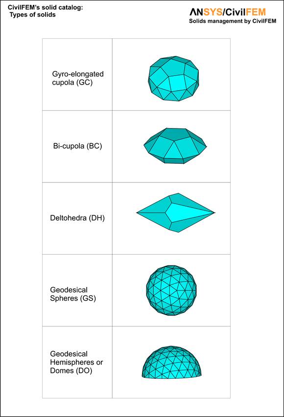 Catálogo de tipos