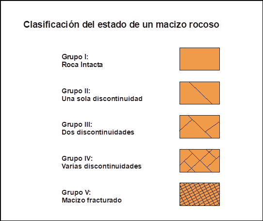 clasificacion