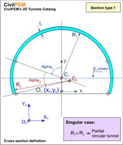 tunnels_geom_type_1