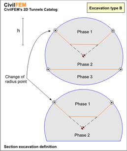 tunnels_cp_excav_B