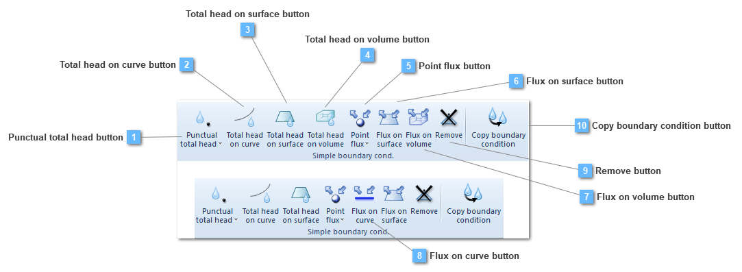 Simple boundary cond. toolbar