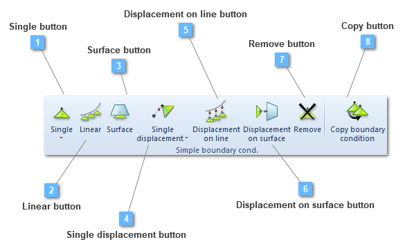 Simple boundary cond. toolbar