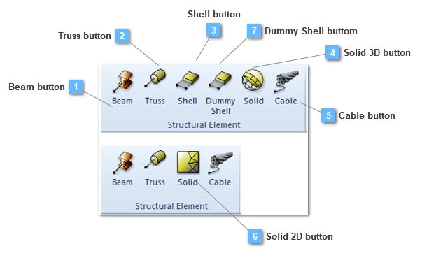 Structural Element toolbar