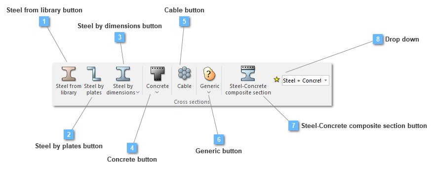 Cross sections toolbar