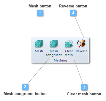 Meshing