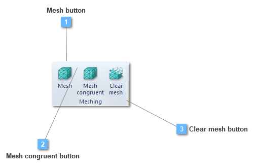 Meshing