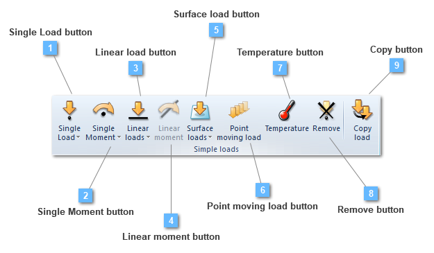 Simple loads toolbar